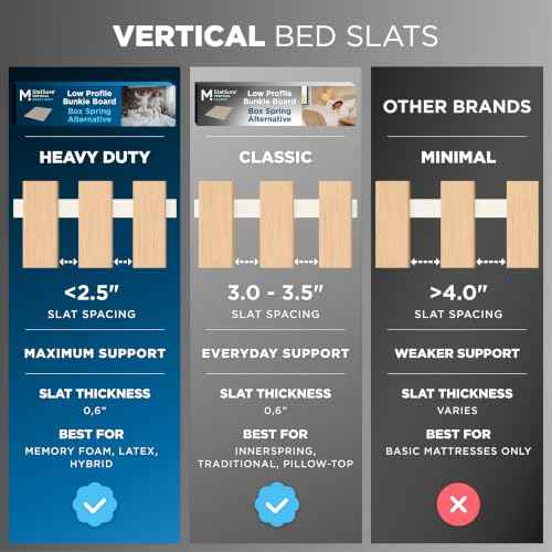 Bunkie Board Various Sizes