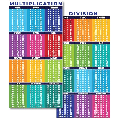 Educational Math Posters