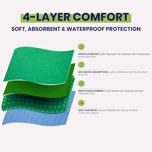 Washable Waterproof Incontinence Draw Sheet