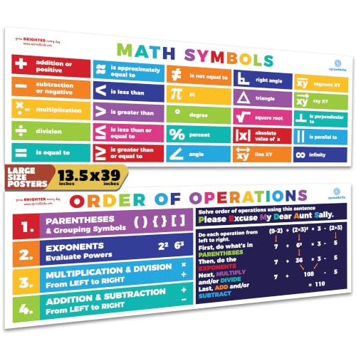 Educational Math Posters