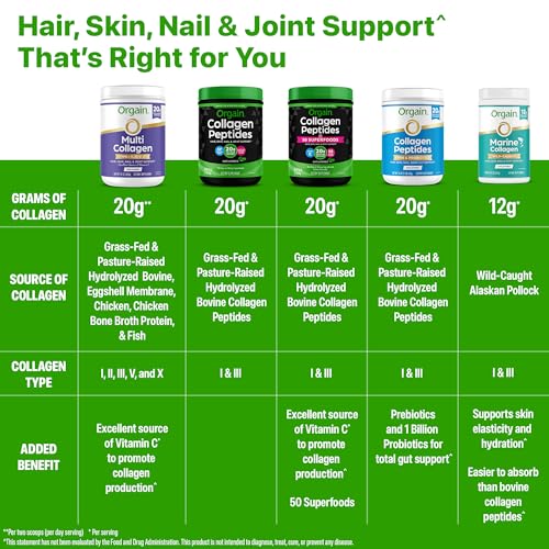 Keto Collagen Protein Powder with MCT Oils