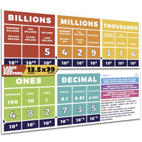 Place Value Chart