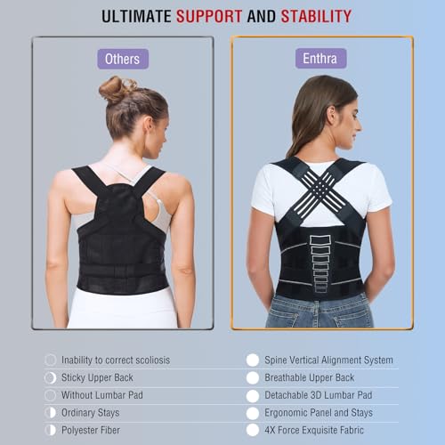 Back Brace Posture Corrector for Women and Men with Spine Vertical Alignment System