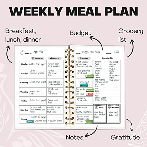 Meal Planner with Grocery List