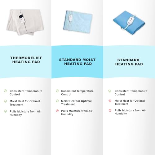 Professional Grade Heating Pad with Automatic Moist Heat by ThermoRelief