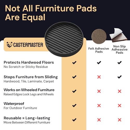 Non Slip Furniture Pads for Hardwood Floors