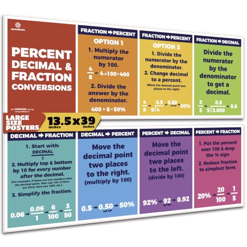 Place Value Chart