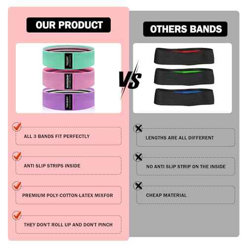 Non Slip Fabric Resistance Bands for Working Out 3 Levels