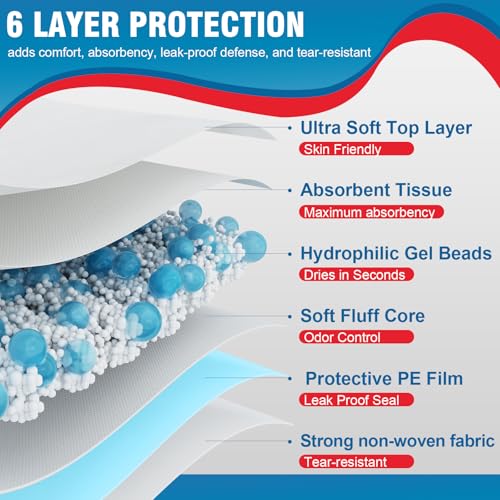 Extra Large 40"X36" Disposable Underpad