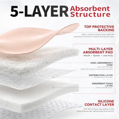 Sacrum Silicone Foam Dressing