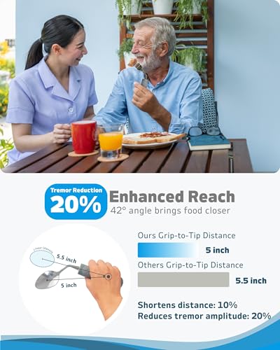 4 Piece Adaptive Utensils Set