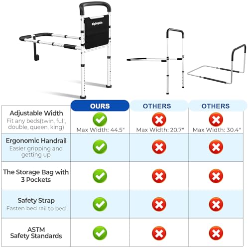 Bed Rails for Elderly Adults Safety