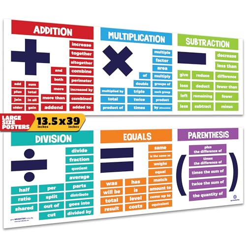 Educational Math Posters