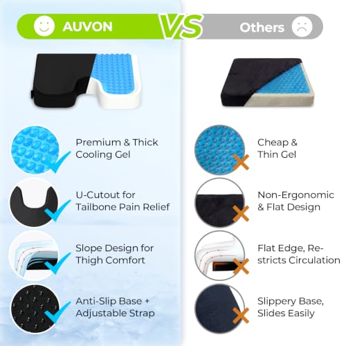 Gel Wheelchair Seat Cushion with Waterproof Cover