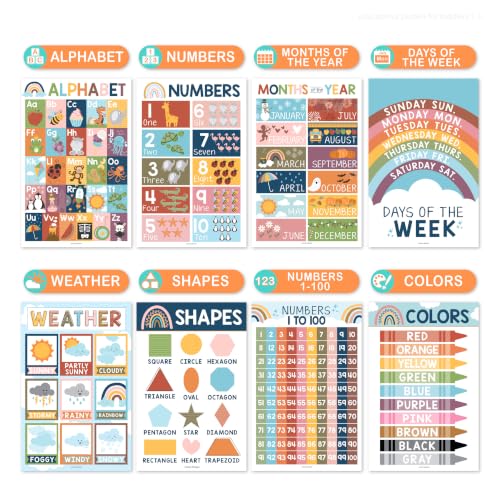 16 Educational Posters for Classroom Must Haves