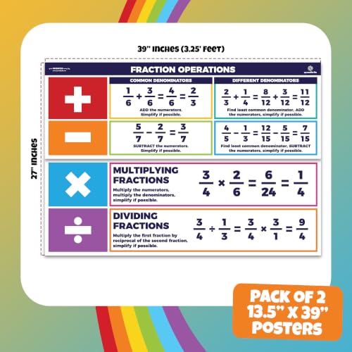 Place Value Chart