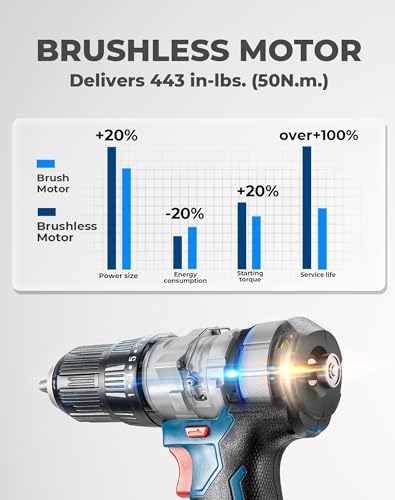 20V MAX 443in