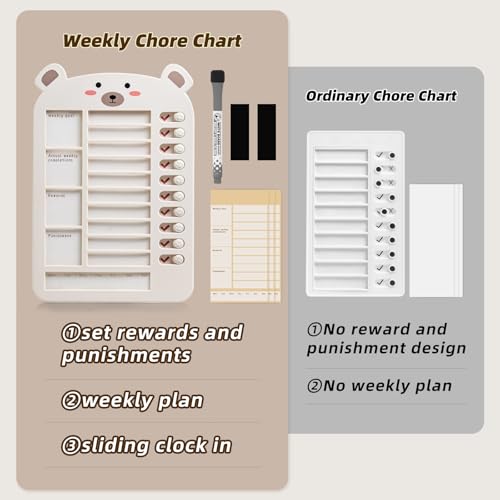 Weekly Chore Chart for Kids Dry Erase Chore Board