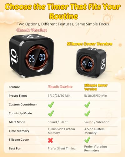 Pomodoro Timer Cube 5