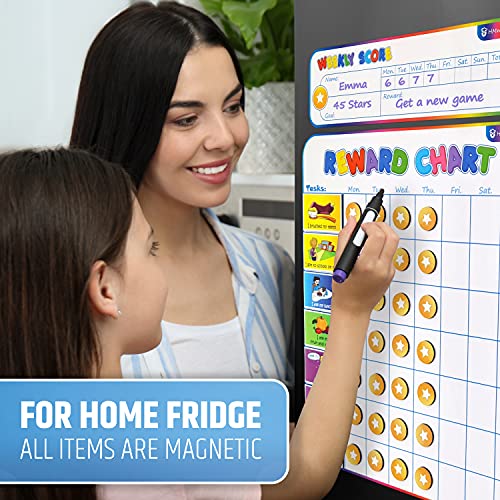 Reward Charts