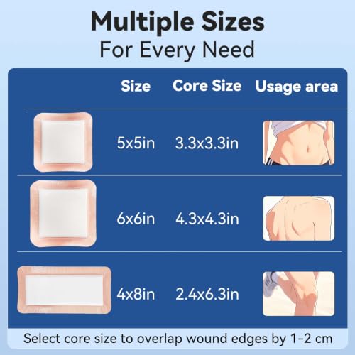 Super Absorbent Dressings