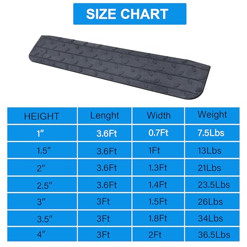 Rubber Threshold Ramp for Doorways
