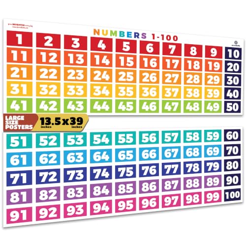 Educational Math Posters