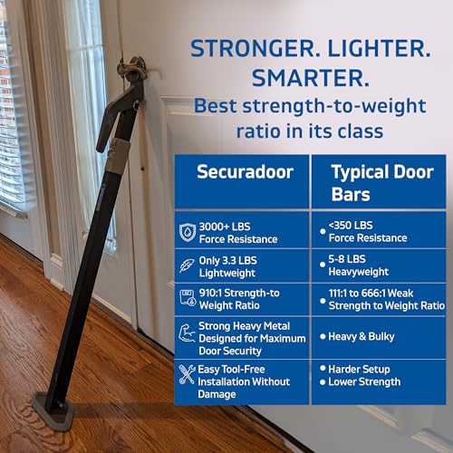 Super Heavy Duty Security Door Lock Bar Fully Adjustable Door Stopper Device for Home Defense for Residential and Commercial Use to Protect Against Forced Entry. Masterlock Door Jammer by Securadoor