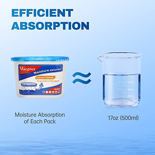 Moisture Absorbers