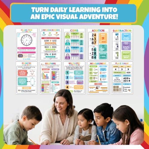 Educational Math Posters