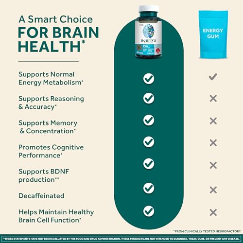 Plus Decaff Nootropic Brain Supplement for Memory