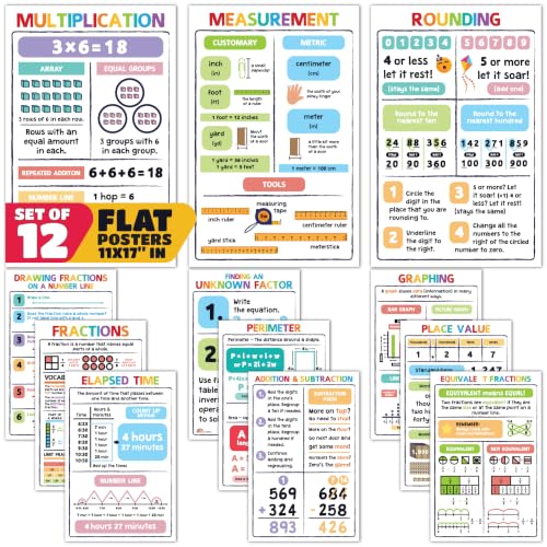 Educational Math Posters