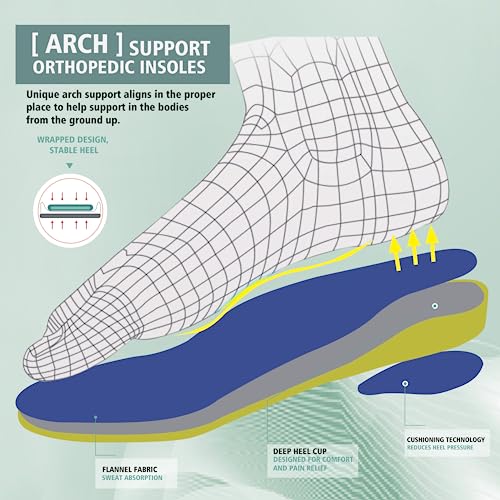 Women Diabetic Shoes with Adjustable Closure Orthopedic Walking Shoes for Edema Plantar Fasciitis Bunions Arthritis Swollen Feet