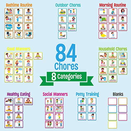 Reward Chart