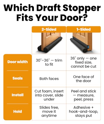Door Draft Stopper for Bottom of Door