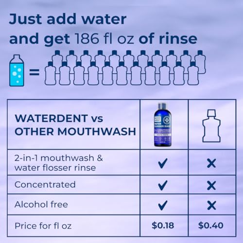 Water flosser Rinse White Teeth