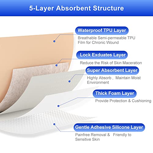 Sacral Silicone Foam Dressing