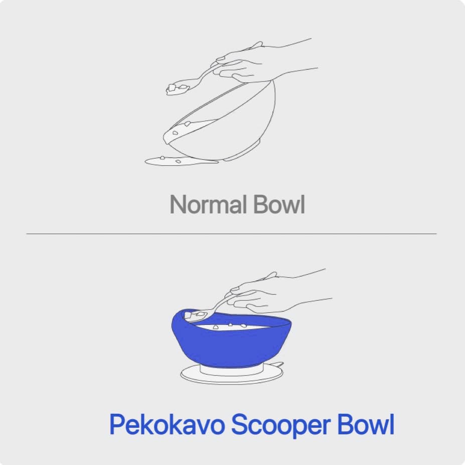 Spill Proof Scoop Bowl and Plate with Suction Base