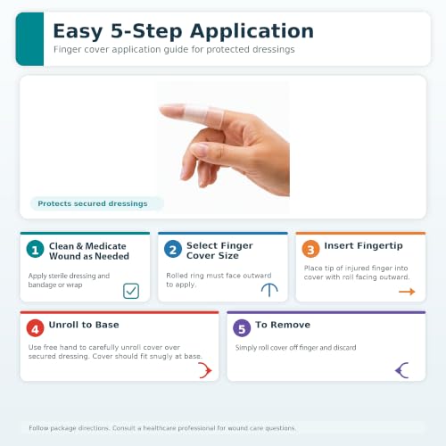 First Aid Finger Cots