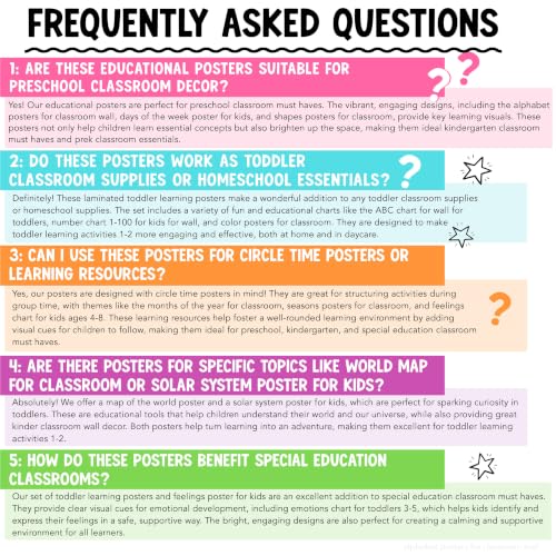16 Educational Posters for Classroom Must Haves