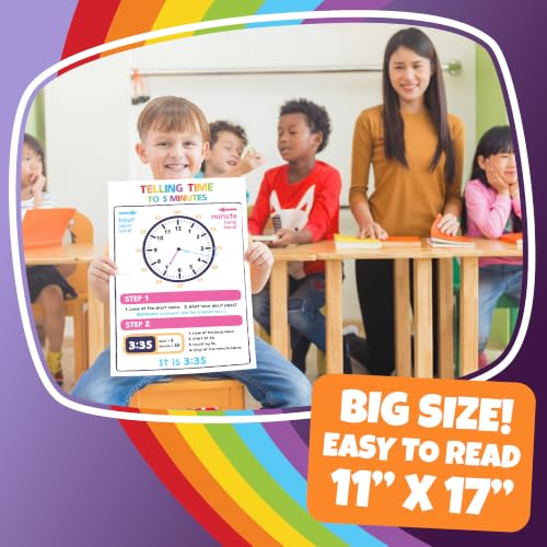 Educational Math Posters