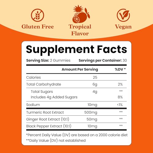 Turmeric and Ginger Gummies