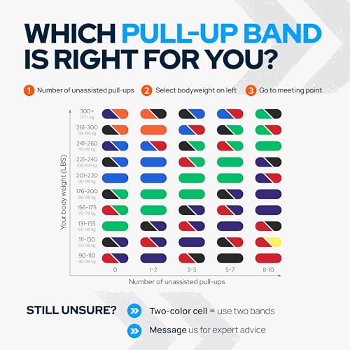 Pull Up Assistance Resistance Bands