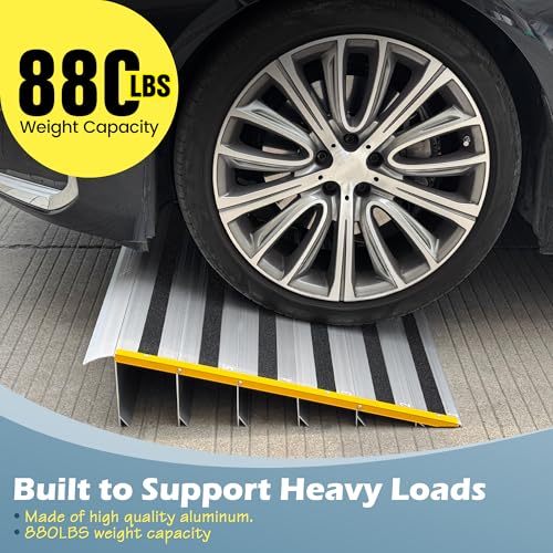 Threshold Loading Ramp