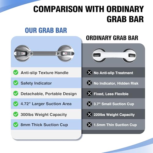 Grab Bars for Bathtubs and Showers