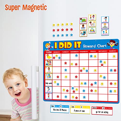 Reward Chart