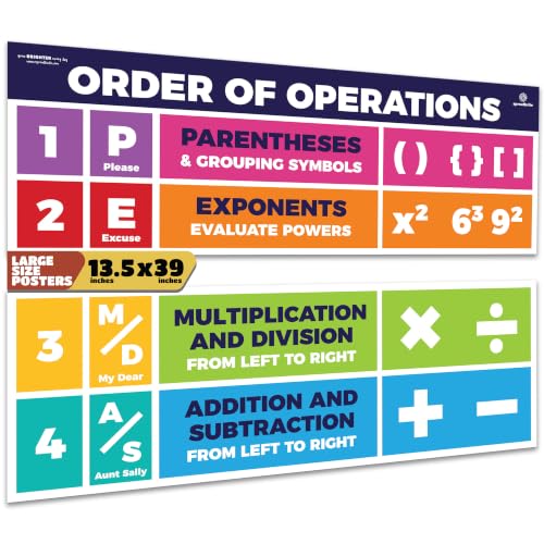 Educational Math Posters