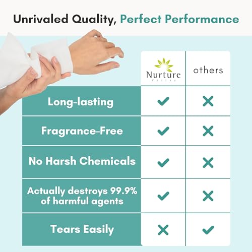 Nurture XL Ultra Thick Body Wipes No Rinse Adult Bathing Cloths