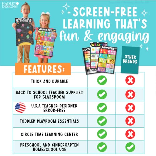 16 Educational Posters for Classroom Must Haves