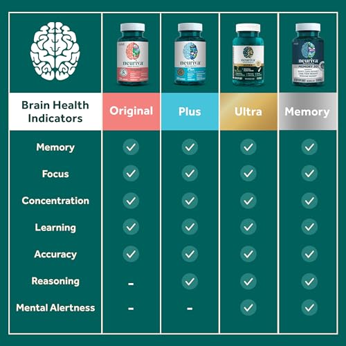 Plus Decaff Nootropic Brain Supplement for Memory